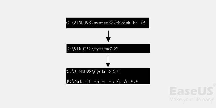 Unformat SD Card